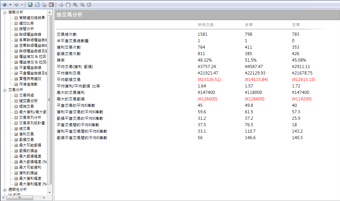 總交易分析.PNG