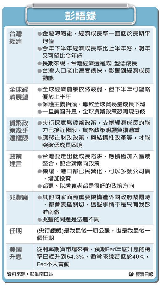 彭淮南語錄.jpg