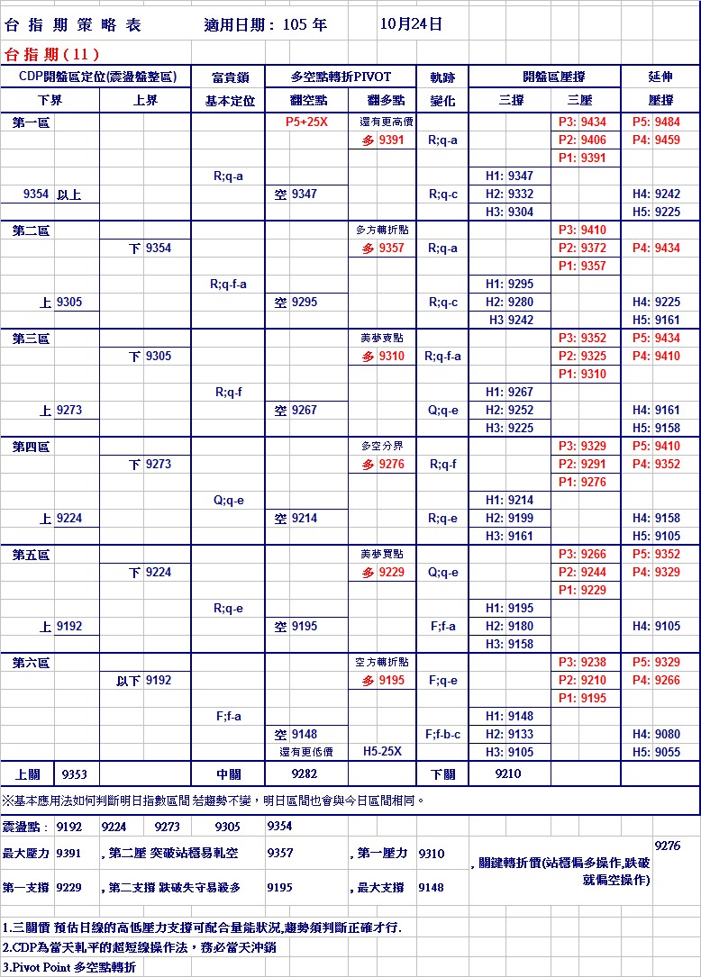 20161024期指策略表.jpg