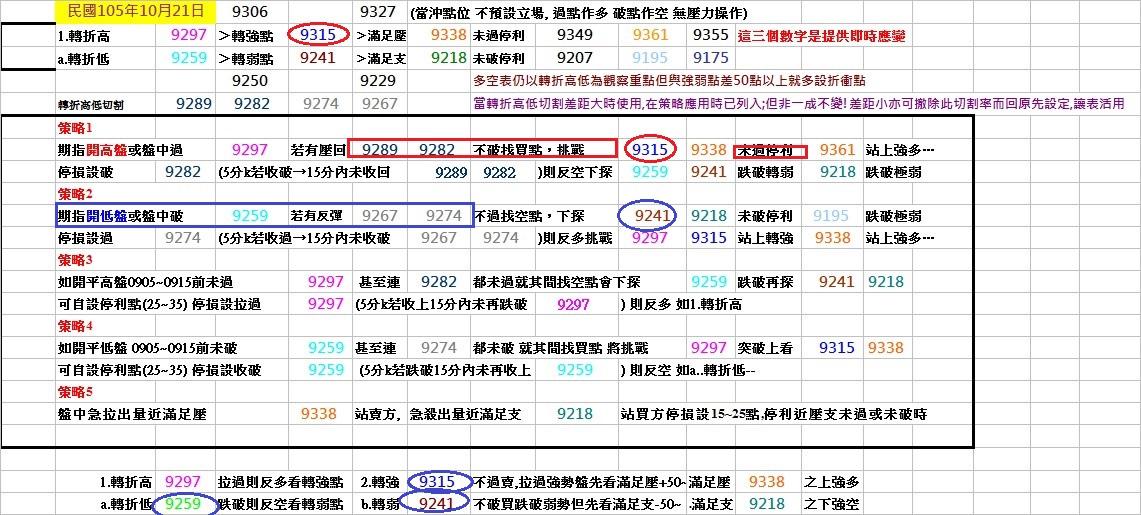 20161021期指操作策略.jpg