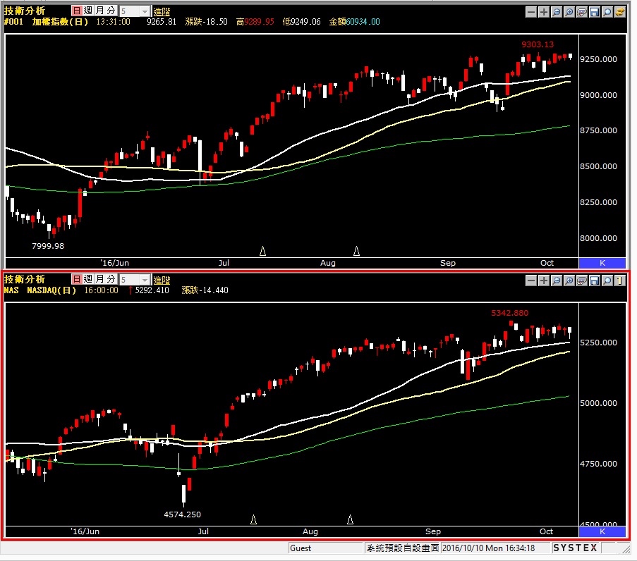 0000-NASDAQ.jpg