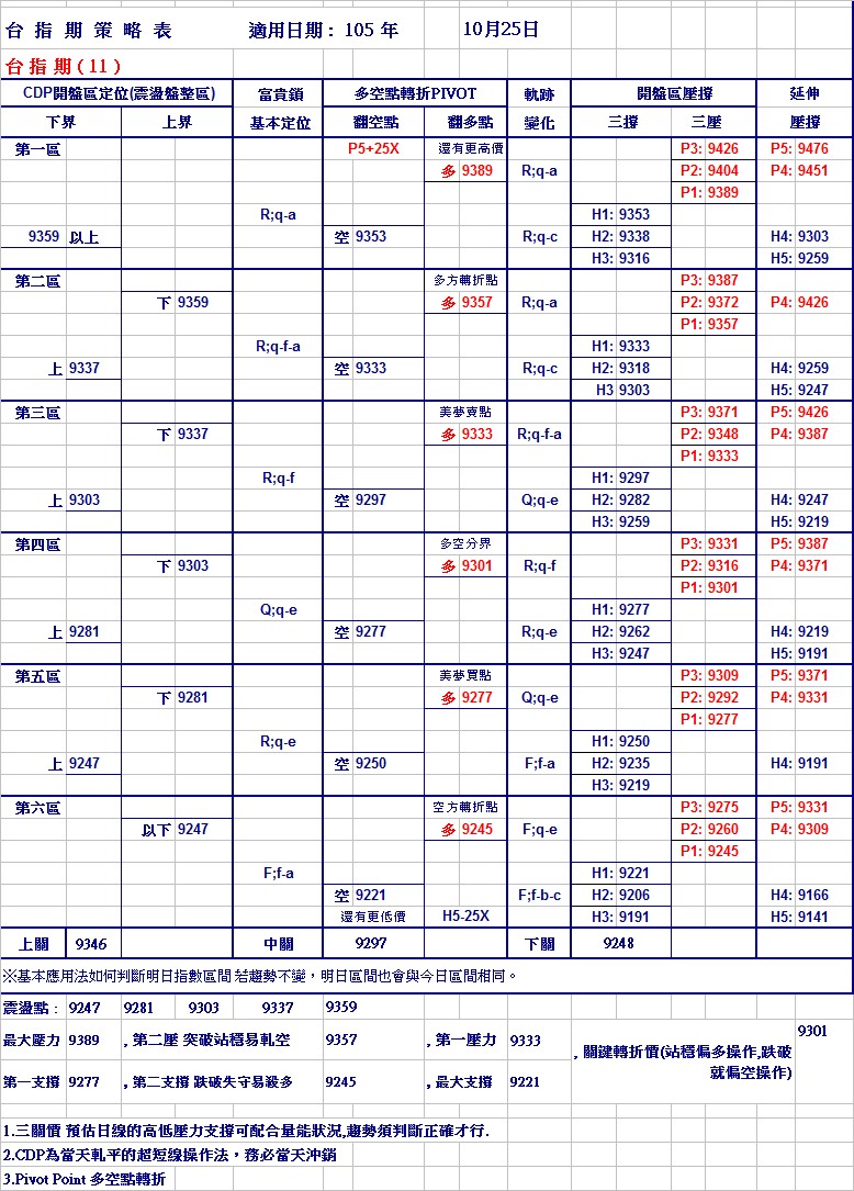 20161025期指策略表.jpg