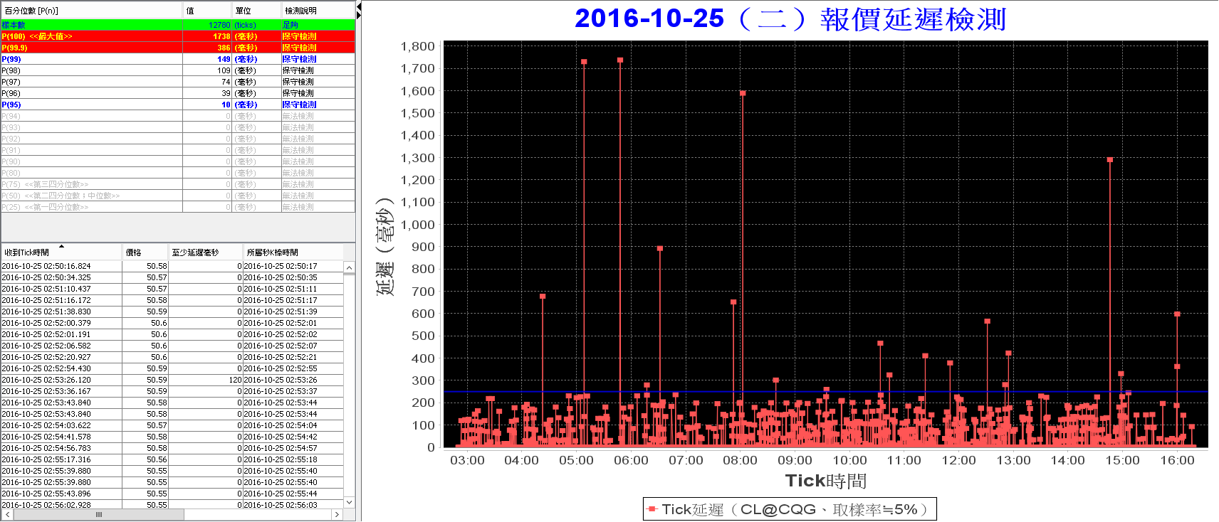 MonitorQuote_2016-10-25 [CL@CQG].png