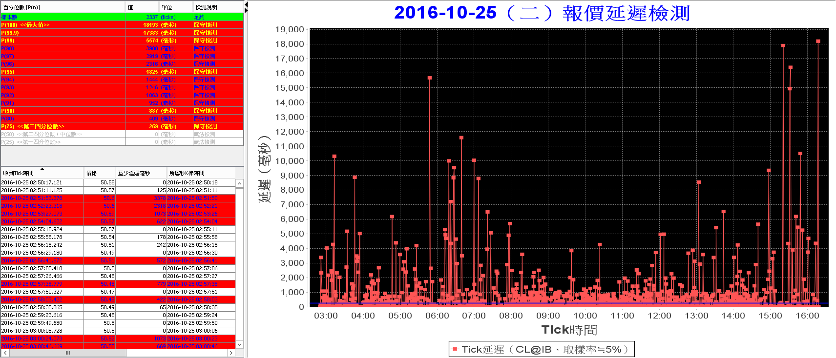 MonitorQuote_2016-10-25 [CL@IB].png