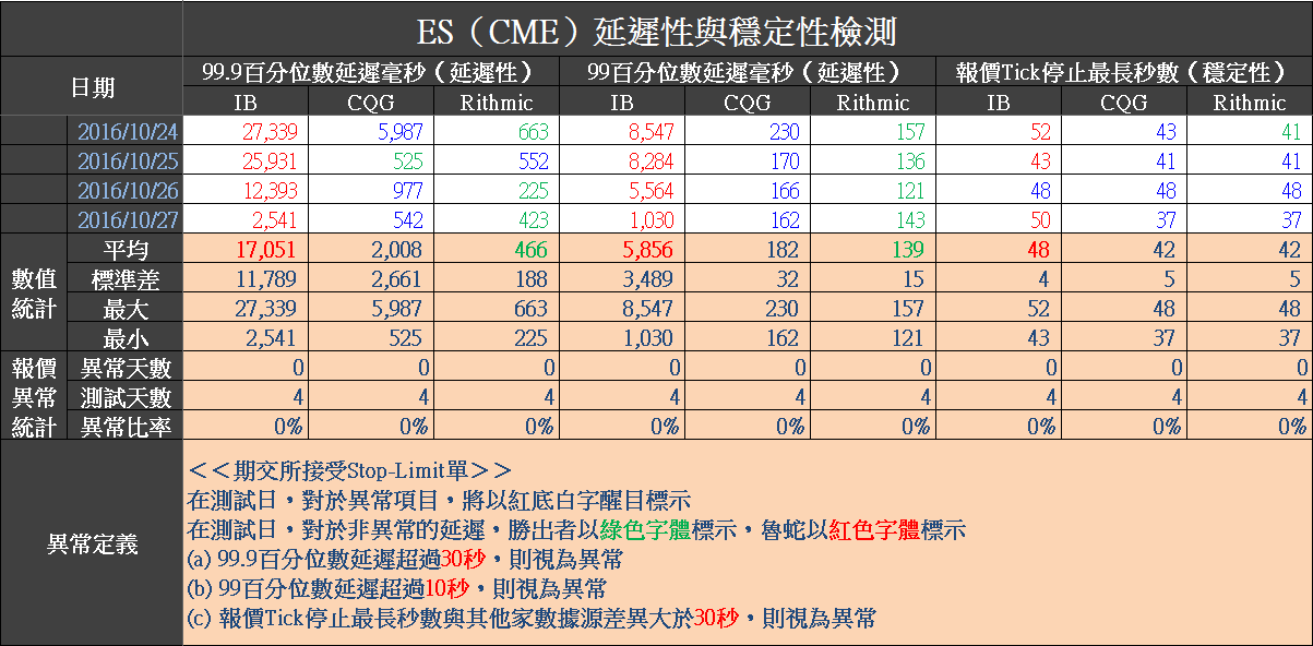 2016-10-28 上午 05-32-32.png