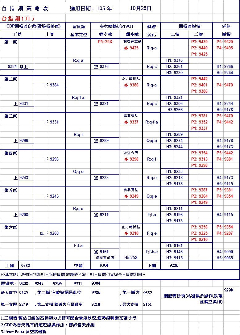 20161028期指策略表修.jpg