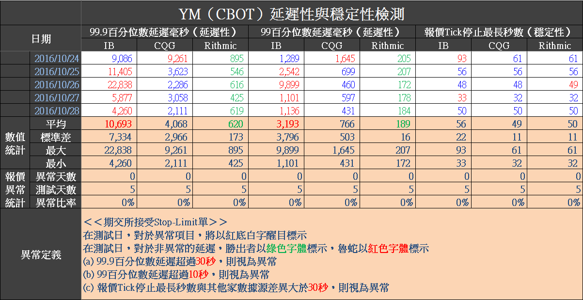 2016-10-29 上午 05-16-44.png