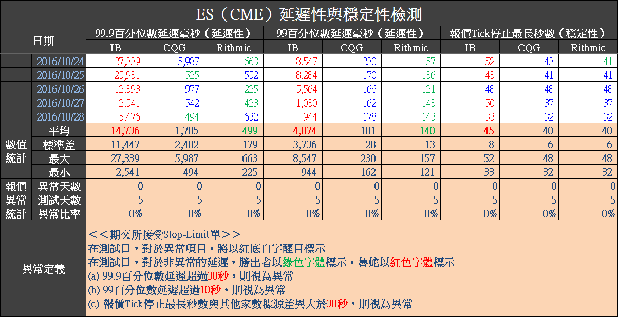 2016-10-29 上午 05-16-28.png