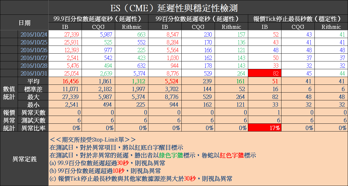 2016-11-1 上午 05-47-24.png