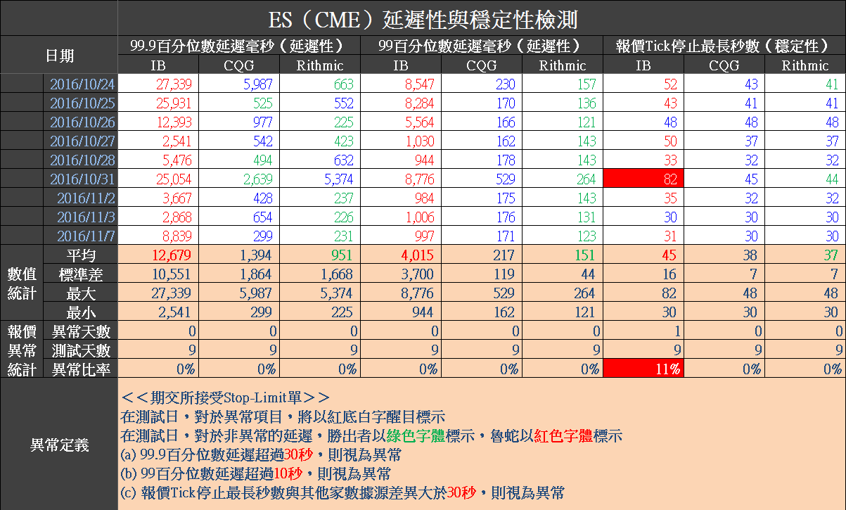 2016-11-8 上午 06-28-19.png