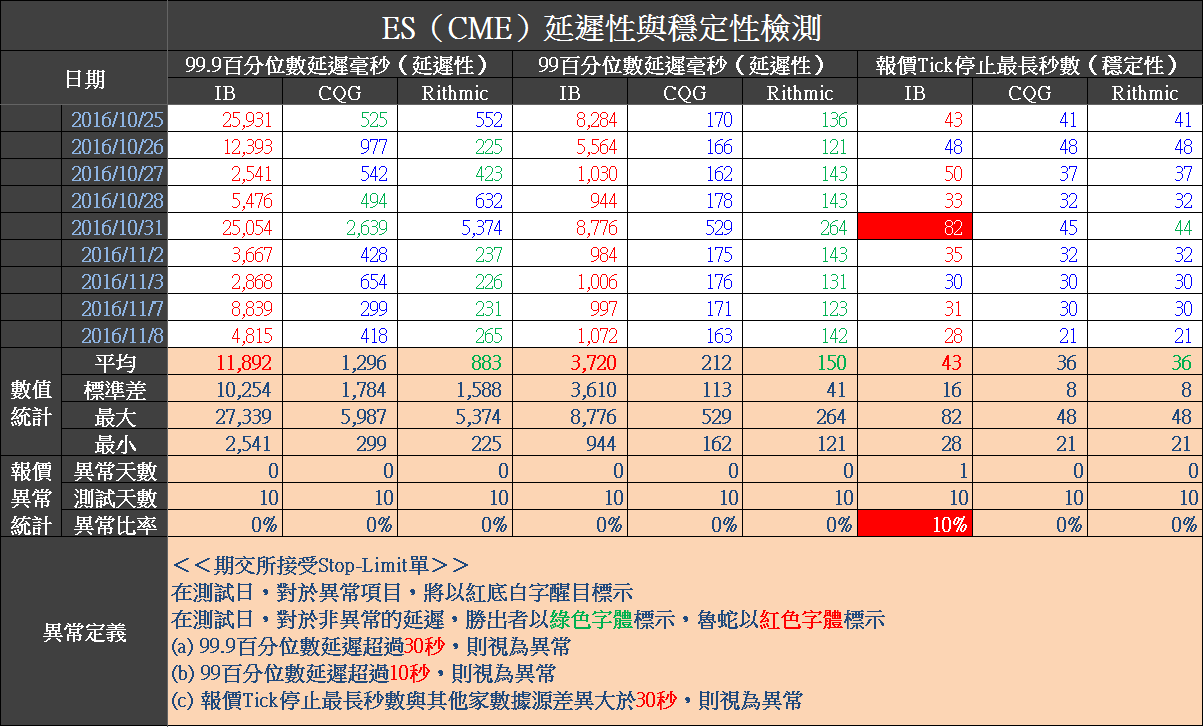 2016-11-9 上午 07-49-06.png