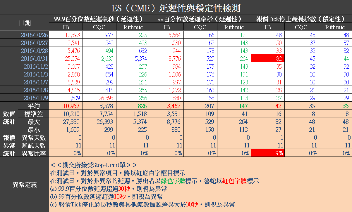 2016-11-10 上午 05-59-34.png