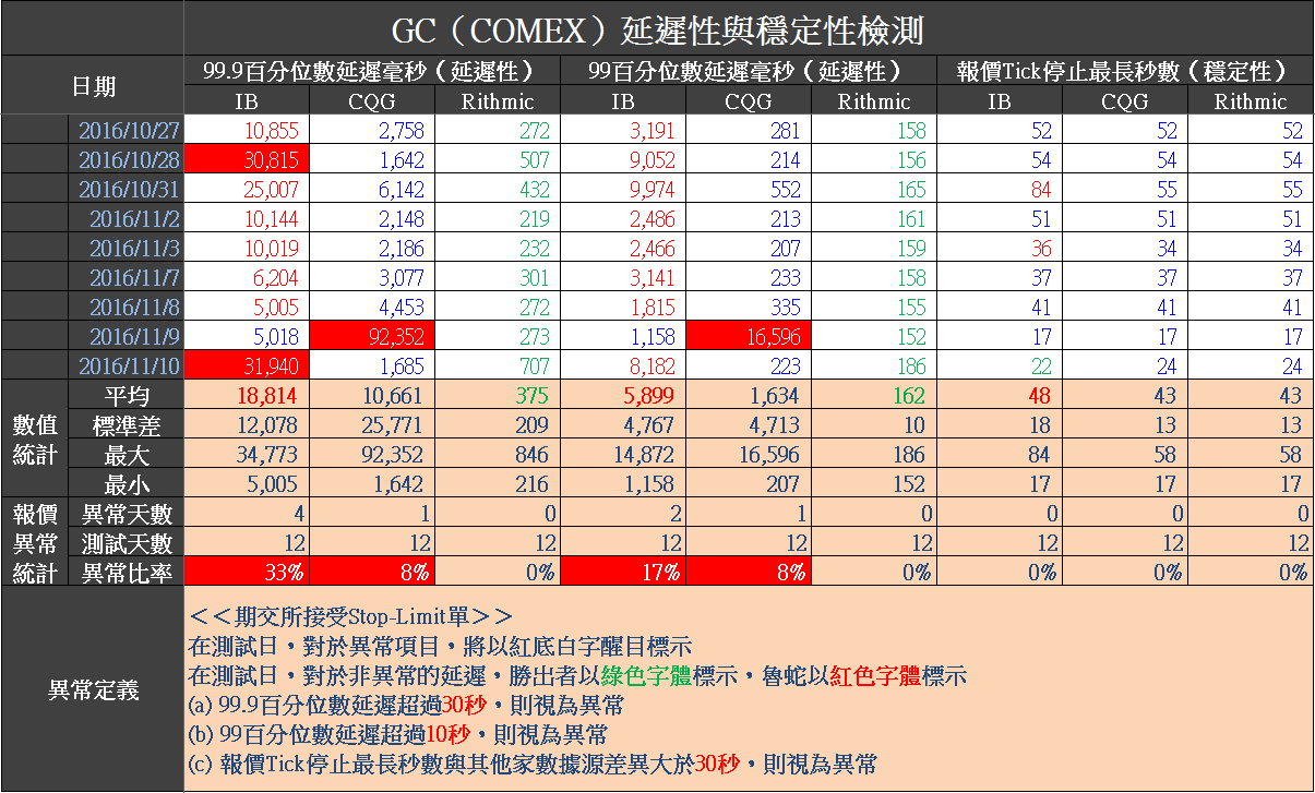 2016-11-11 上午 09-30-21.png