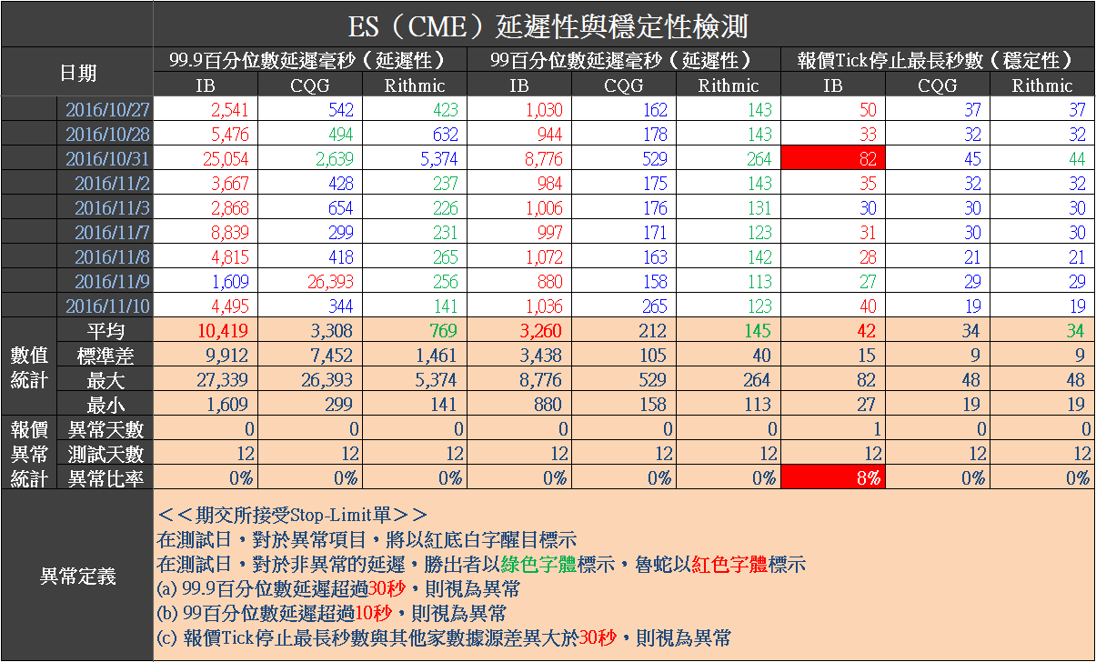 2016-11-11 上午 09-29-34.png