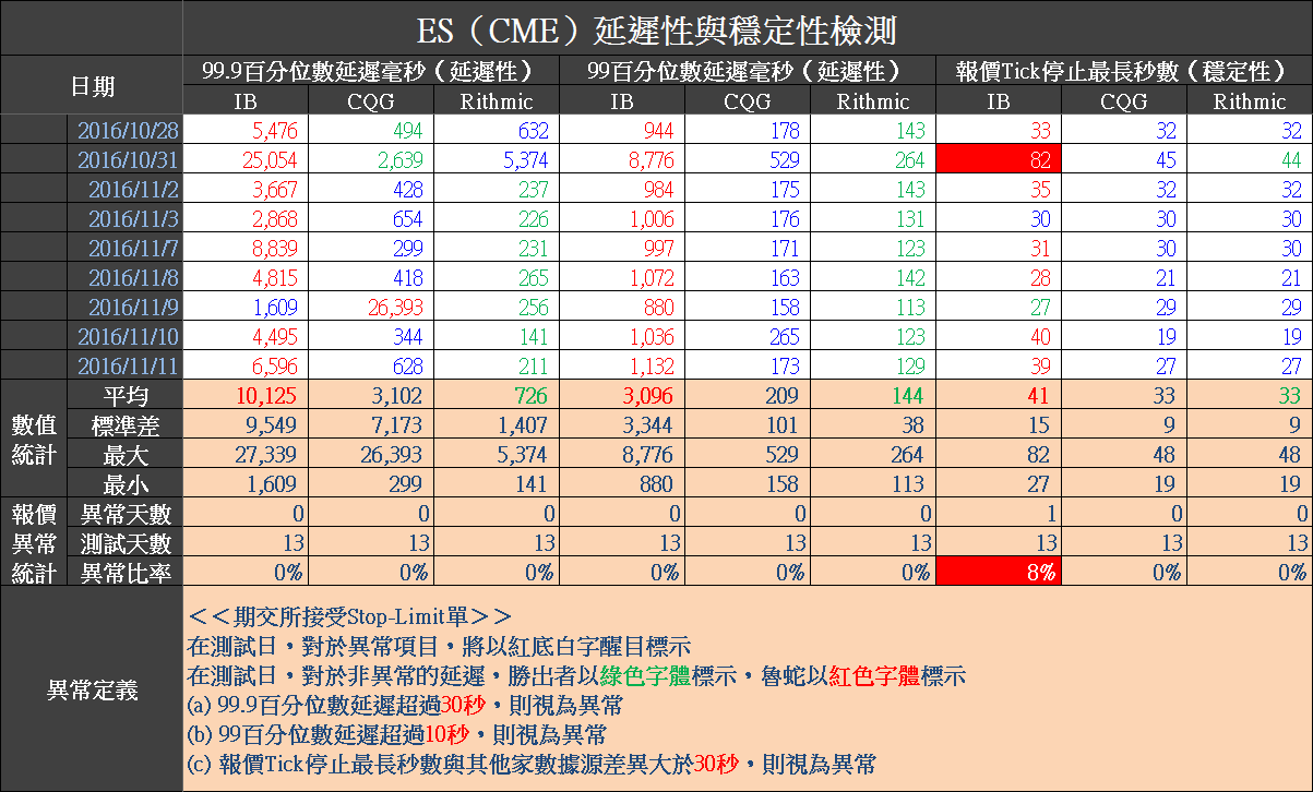 2016-11-13 上午 10-42-57.png