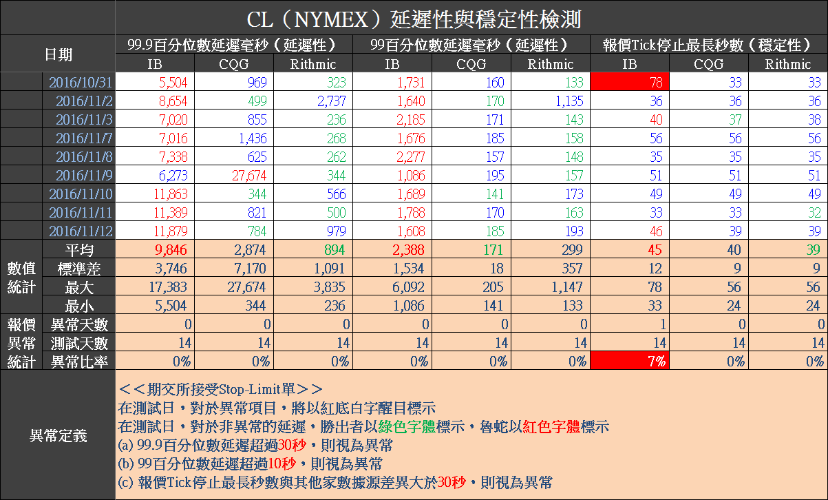 2016-11-15 上午 10-43-31.png