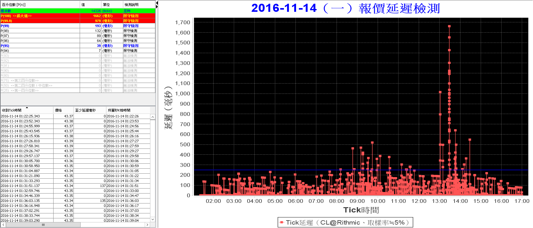 MonitorQuote_2016-11-14 [CL@Rithmic].png