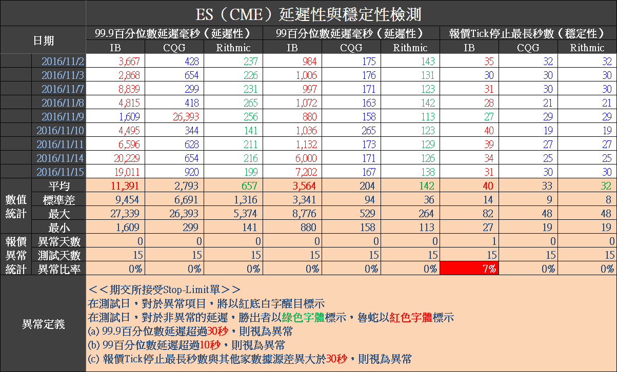 2016-11-16 上午 08-54-39.png