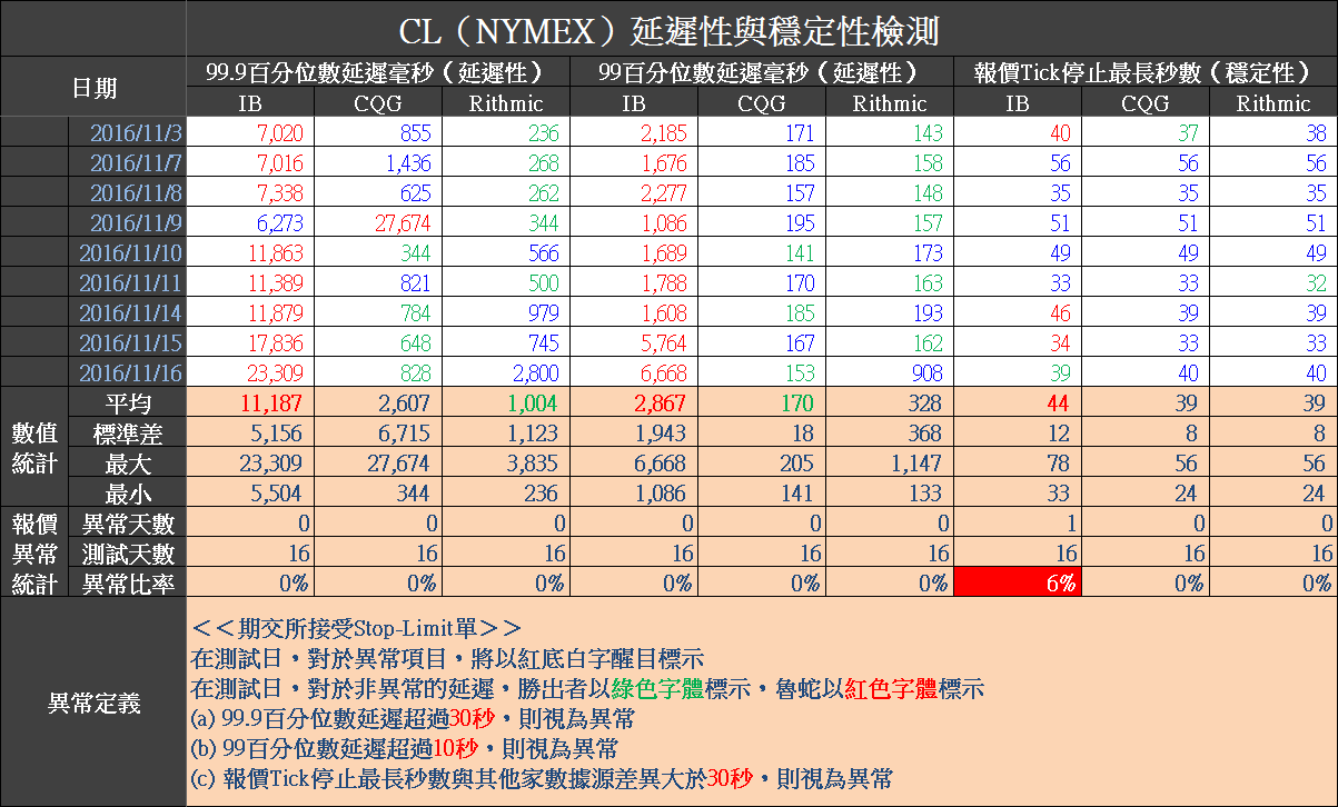 2016-11-17 上午 08-38-42.png