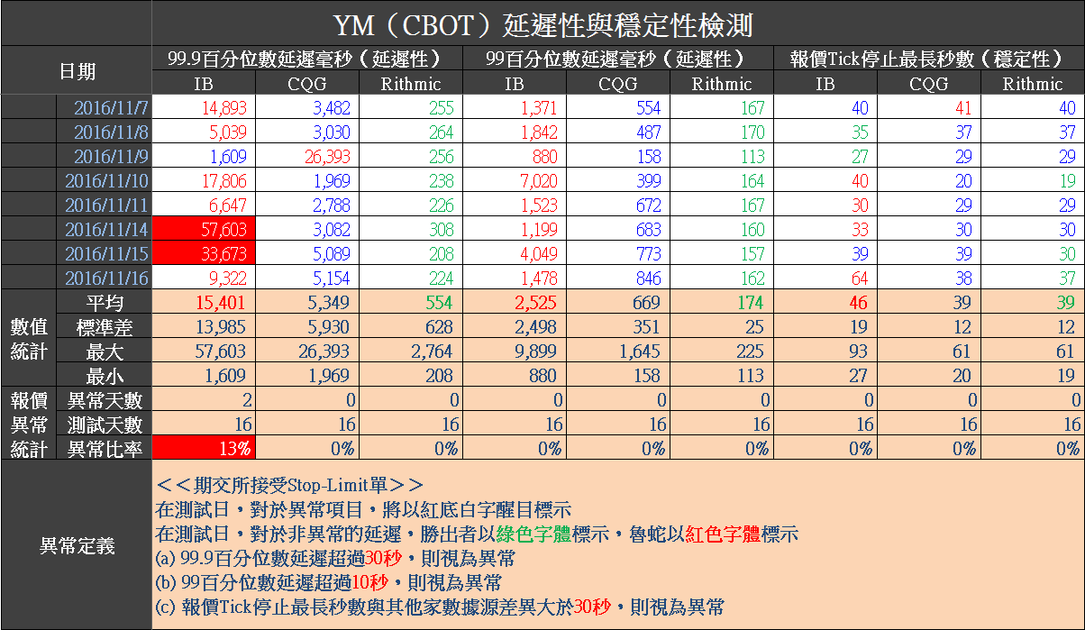 2016-11-17 上午 08-38-03.png