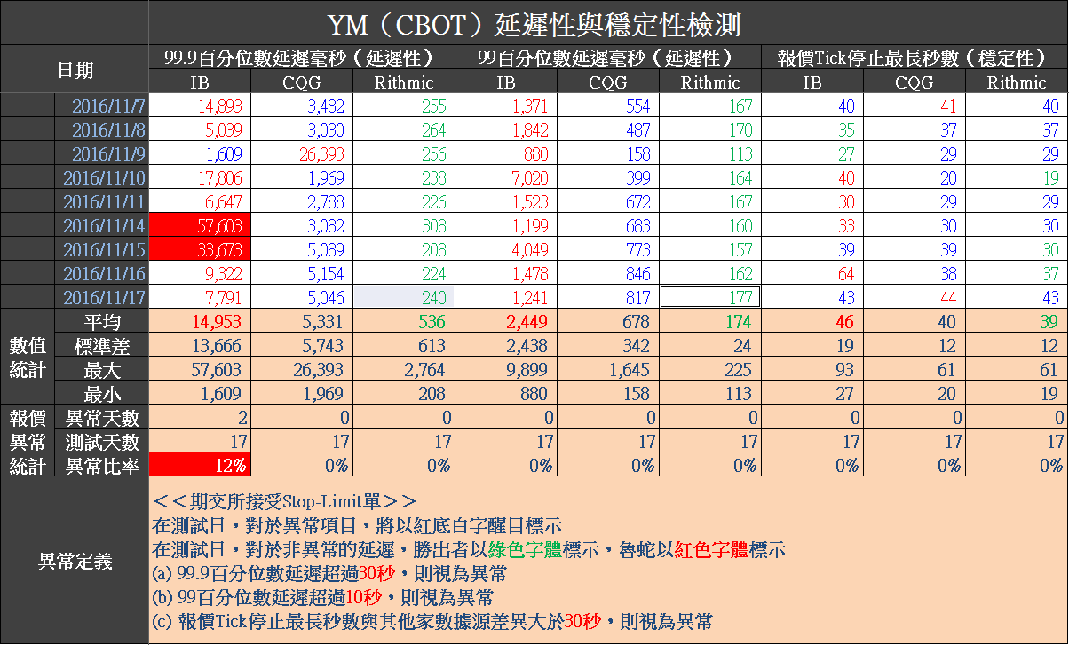 2016-11-18 上午 09-56-11.png