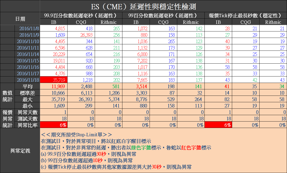 2016-11-19 上午 09-37-01.png