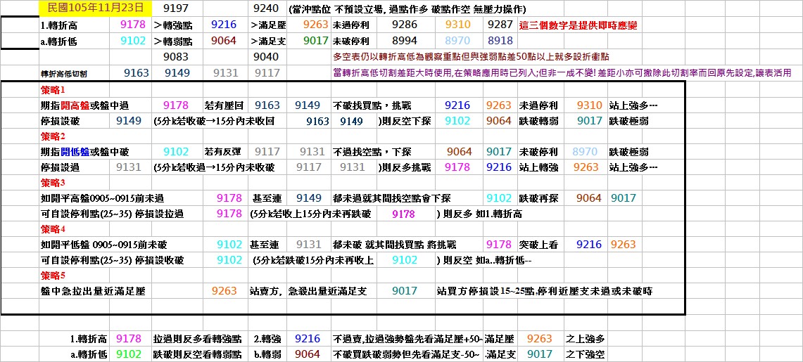 20161123期指操作策略.jpg