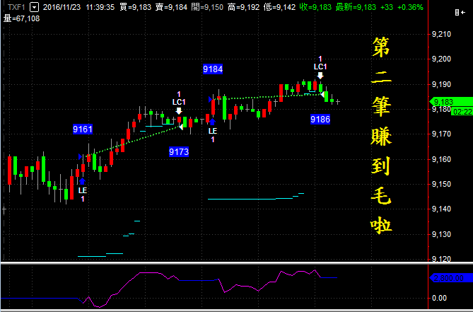 第二筆賺到毛啦