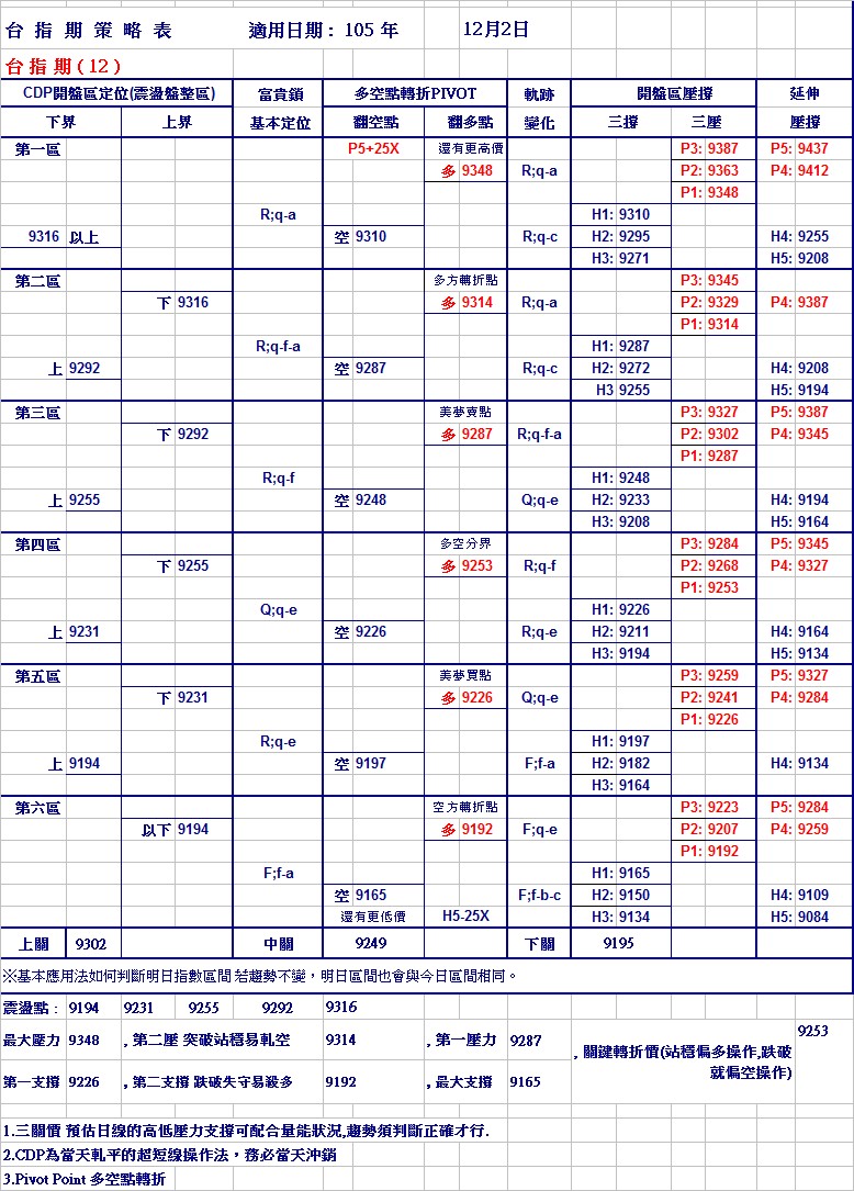 20161202期指策略表.jpg