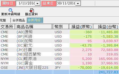 11月份對帳單