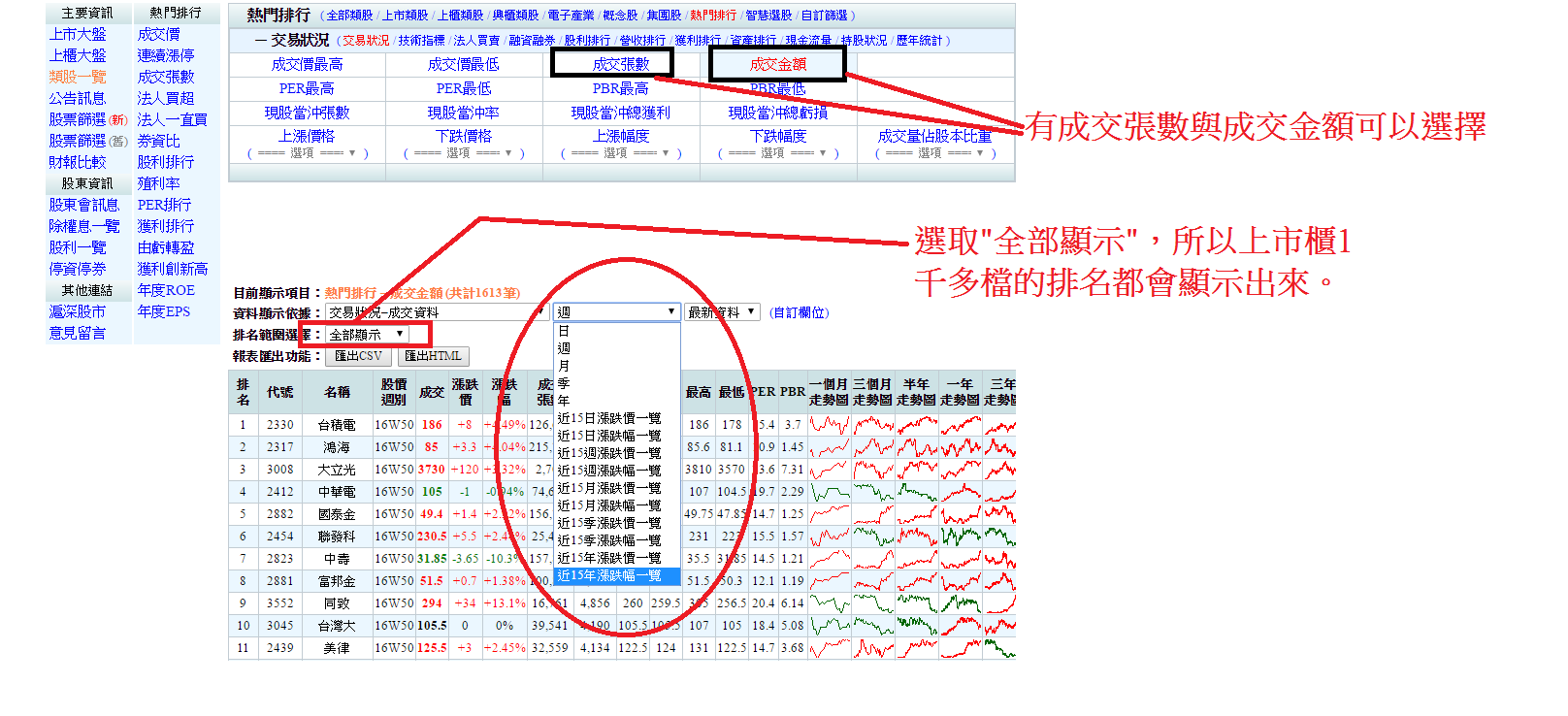 成交金額與量排行.png