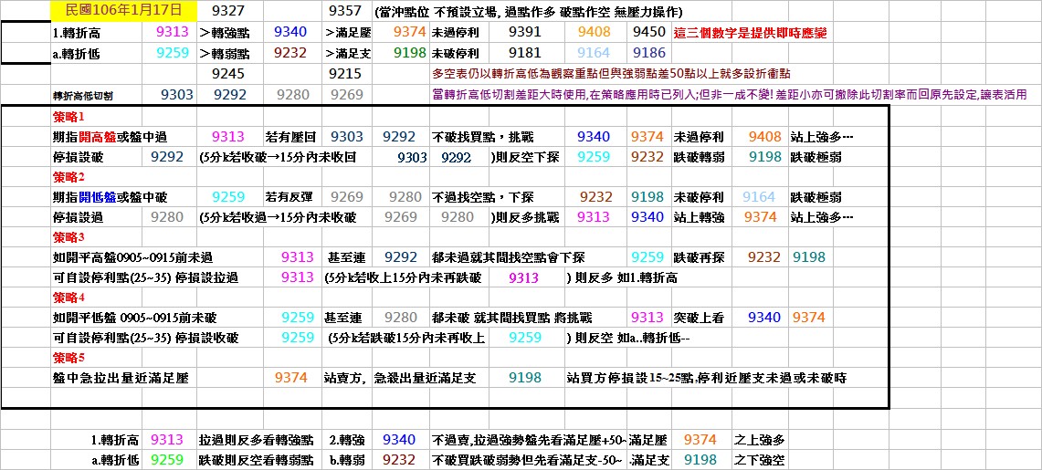 20170117期指操作策略.jpg