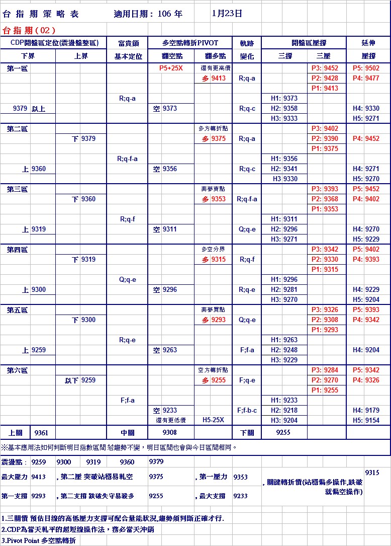 20170123期指策略表.jpg