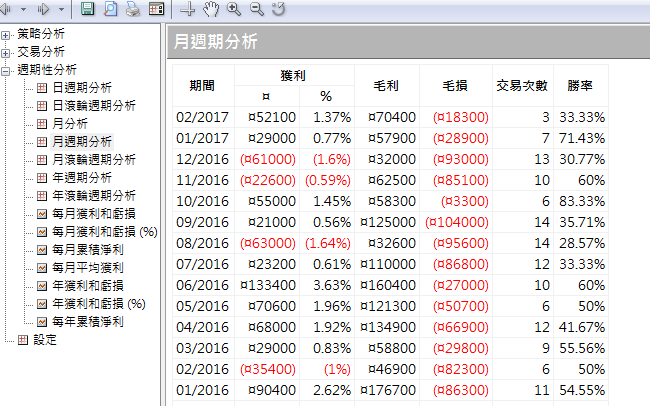 0215結算