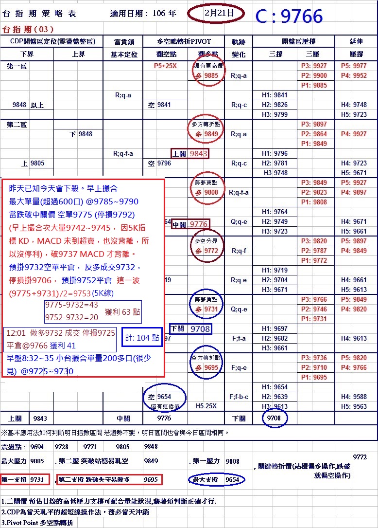 20170221期指策略表A.jpg