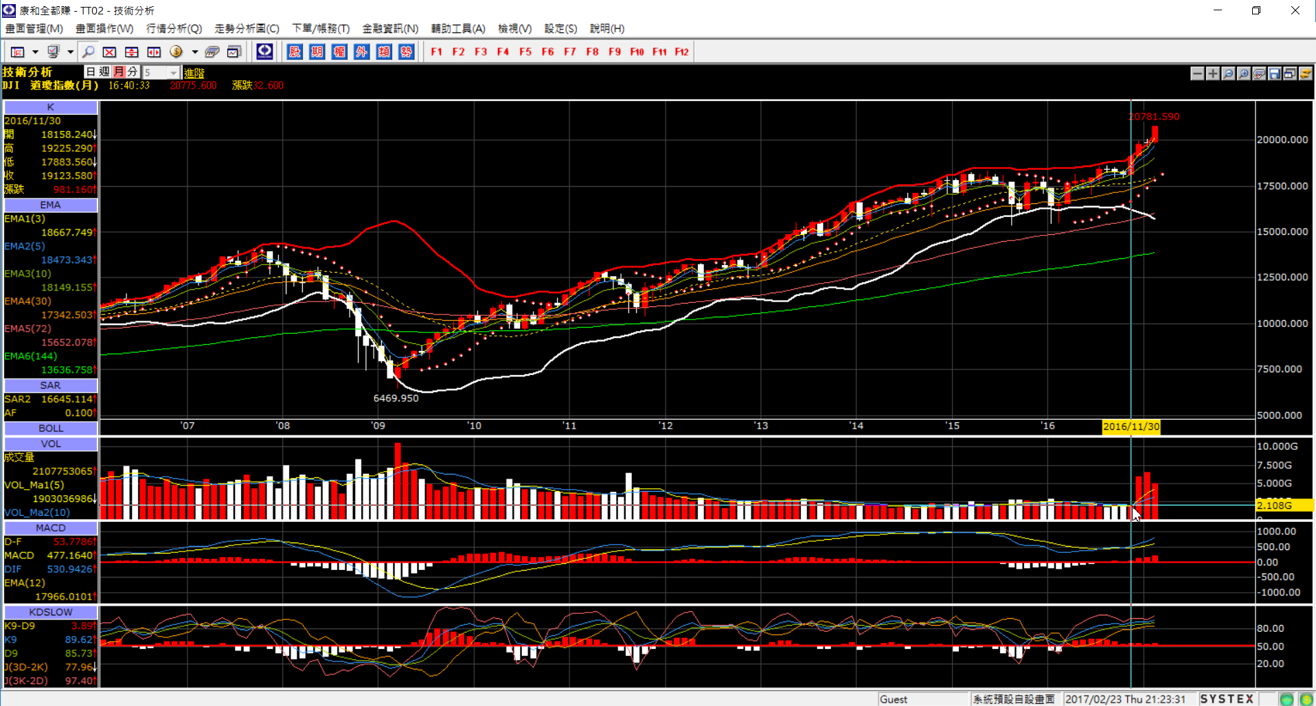 20161130-DJI-Month-01.png