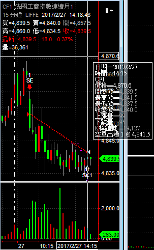 CF1空單