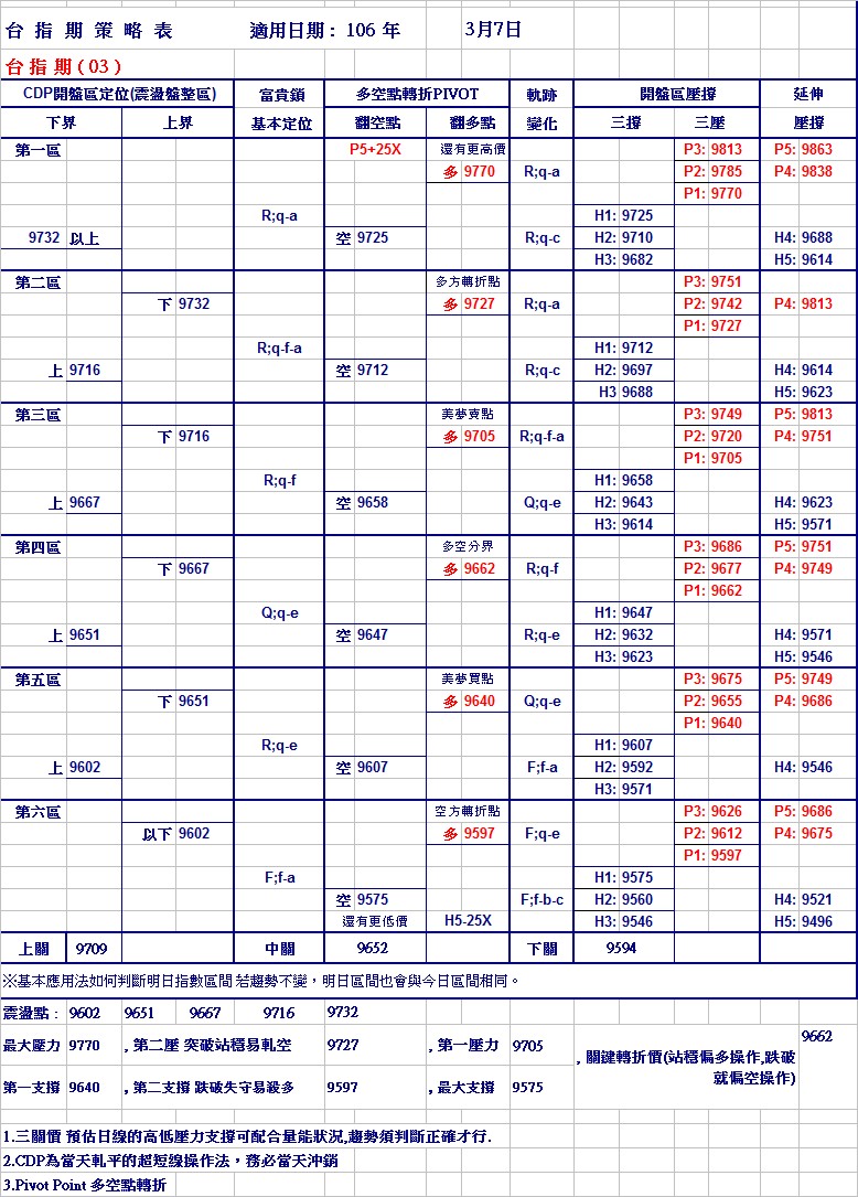20170307期指策略表.jpg