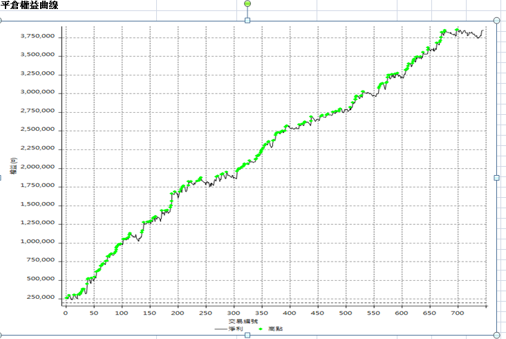 performance curve.png