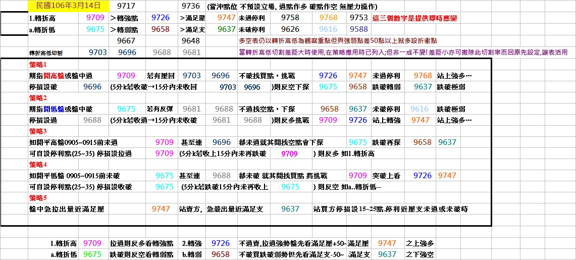 20170314期指操作策略.jpg