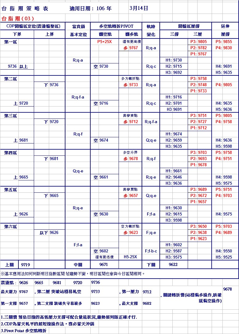 20170314期指策略表.jpg