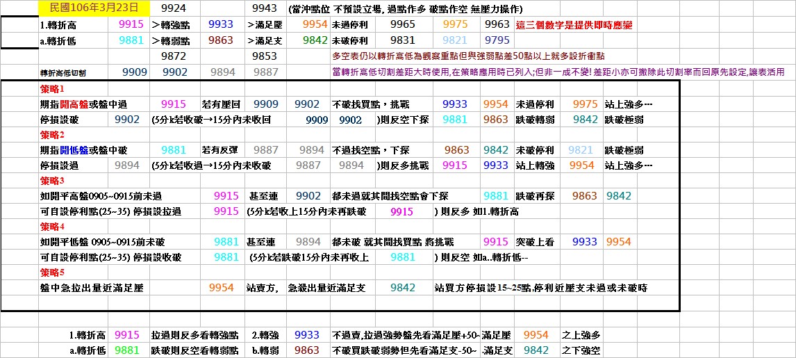 20170323期指操作策略.jpg