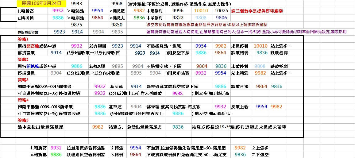 20170324期指操作策略.jpg