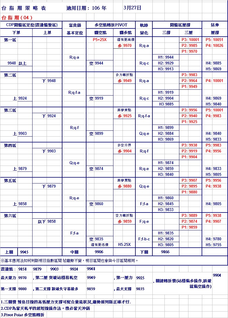 20170327期指策略表.jpg