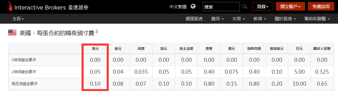 美国持仓费.png