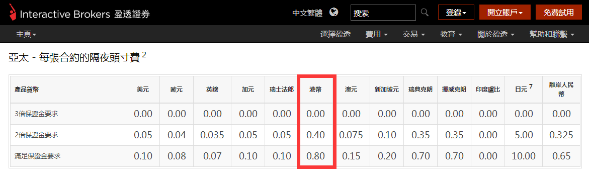 亚太隔夜持仓费.png