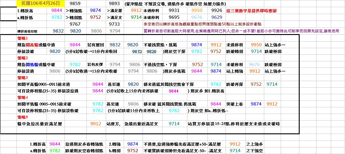 20170426期指操作策略.jpg