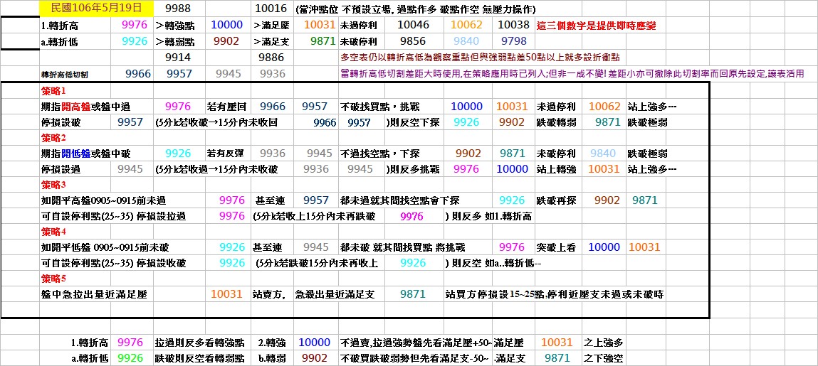 20170519期指操作策略.jpg