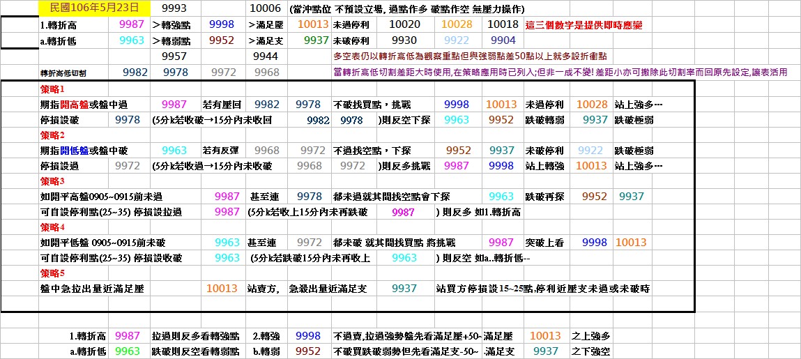 20170523期指操作策略.jpg