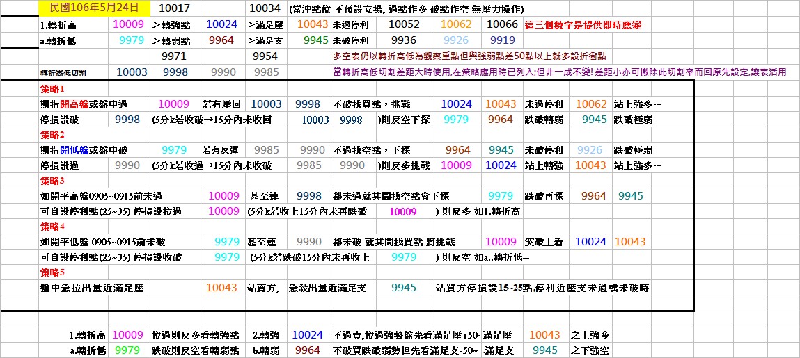 20170524期指操作策略.jpg